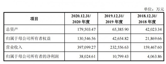 致欧家居完成IPO辅导上市在即